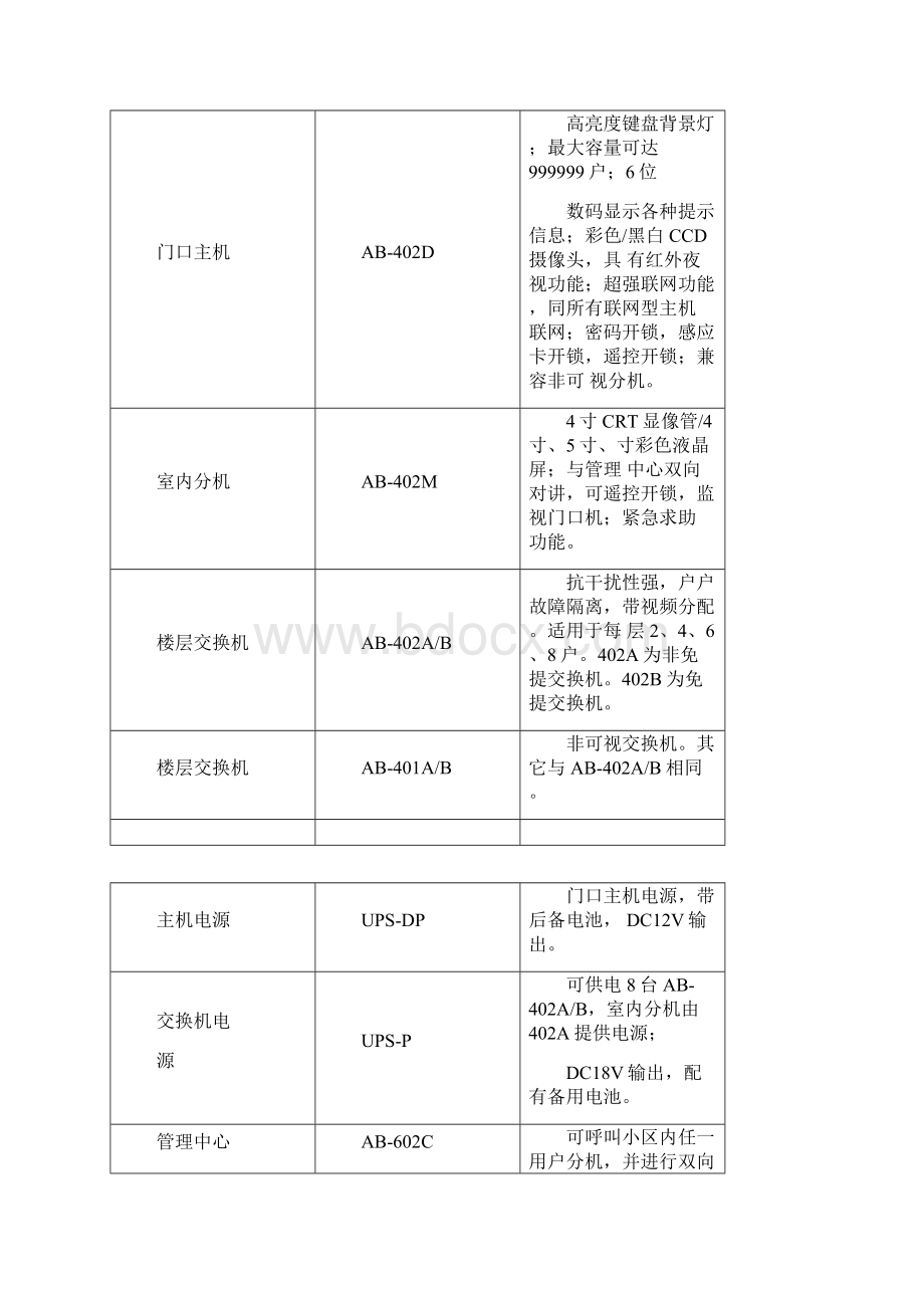 狄耐克AB6A401402产品使用手册.docx_第2页