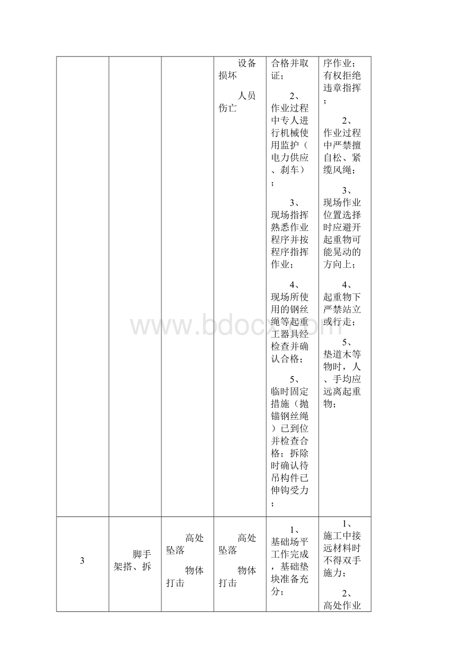 危险点源辨识及主要防范措施汇总.docx_第2页