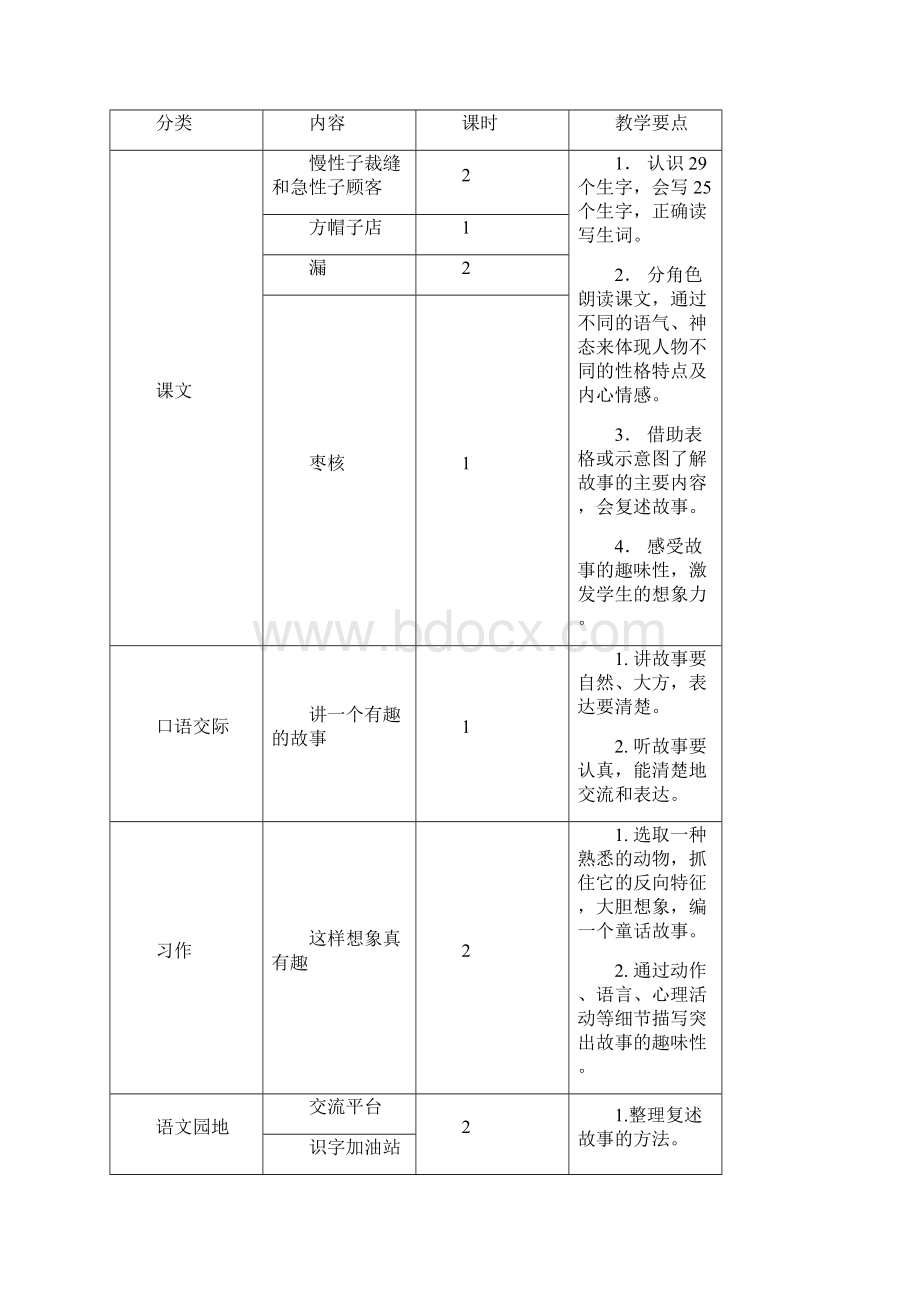 部编人教版小学语文三年级下册第八单元教案.docx_第2页