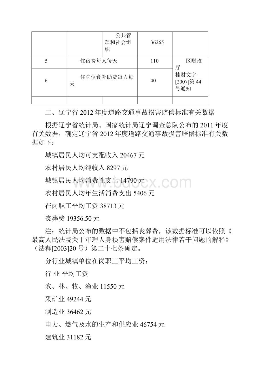 全国各地道交损害赔偿标准.docx_第3页