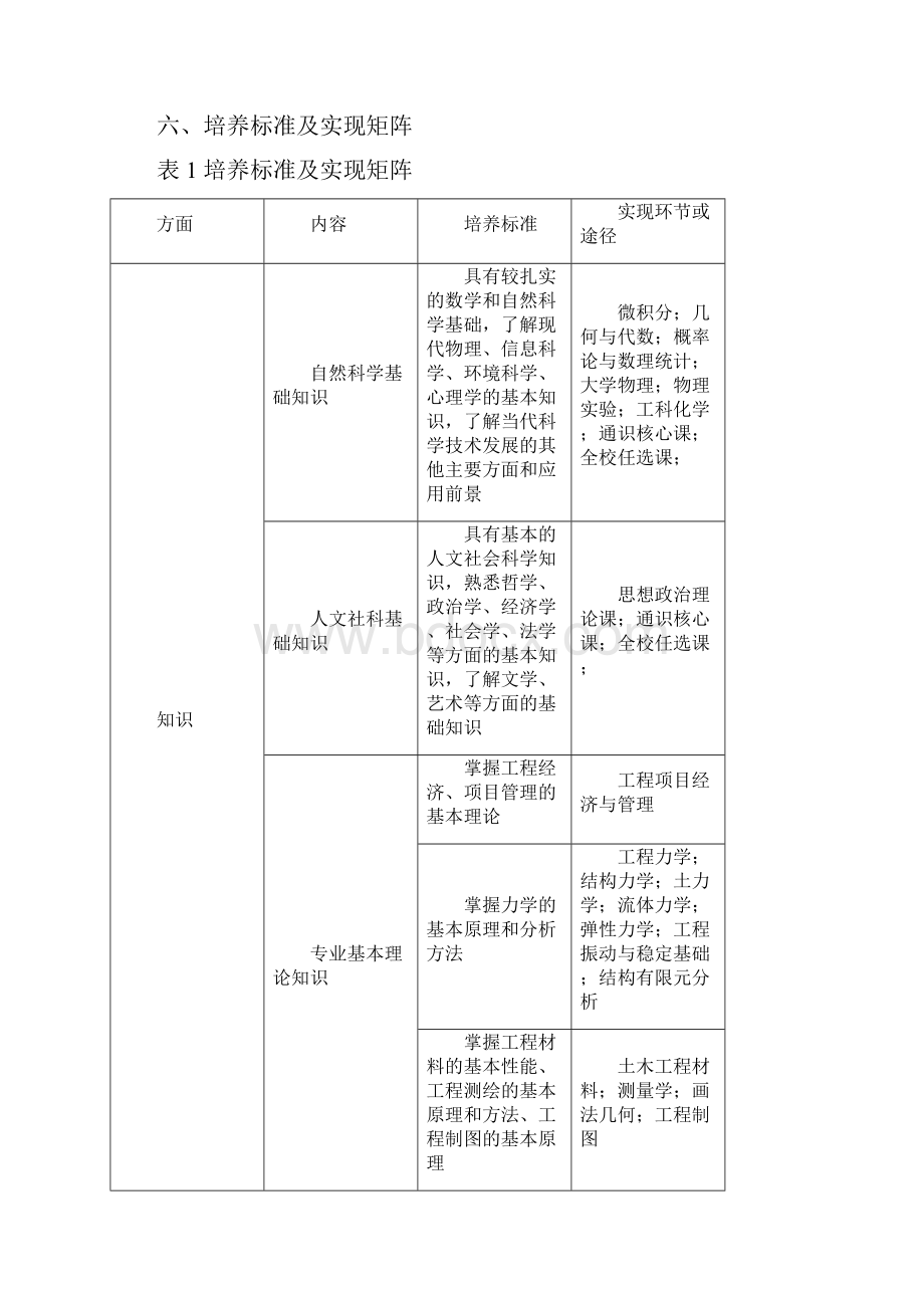 土木工程专业培养计划.docx_第2页