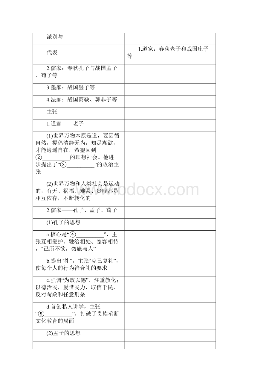 人教版高考历史总复习 第十六单元第32讲 百家争鸣与汉代儒学学案.docx_第3页