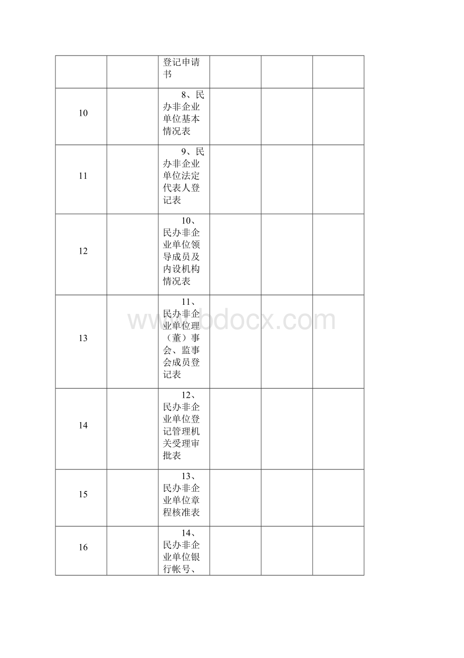 精品民办非企业单位表新表文档格式.docx_第3页