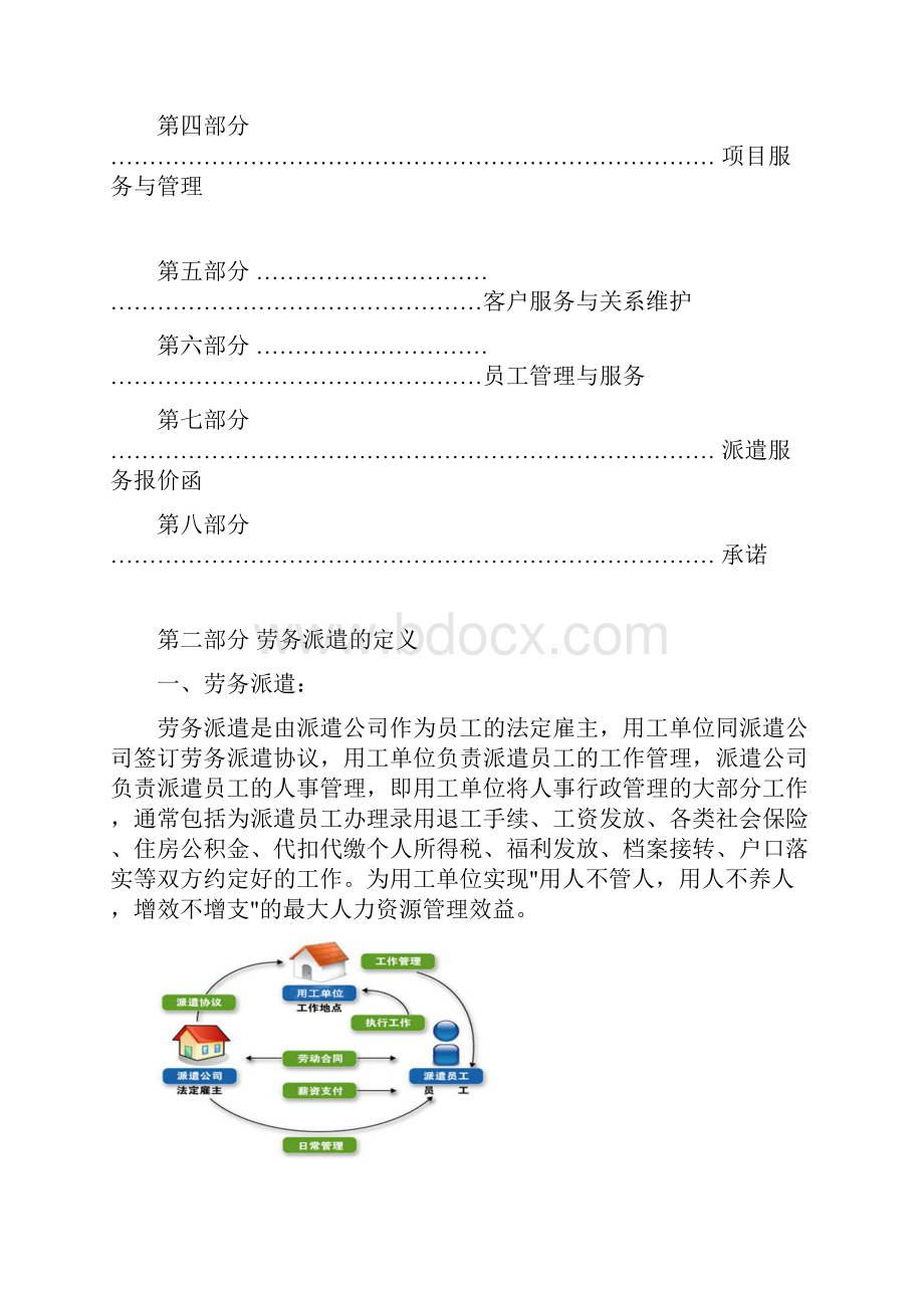 劳务派遣方案书Word文档下载推荐.docx_第2页