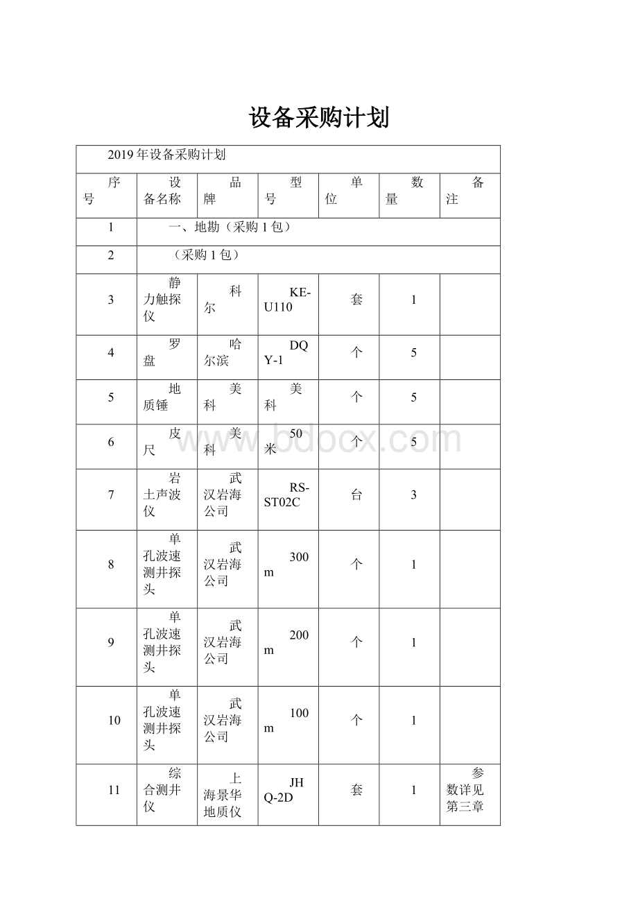 设备采购计划.docx