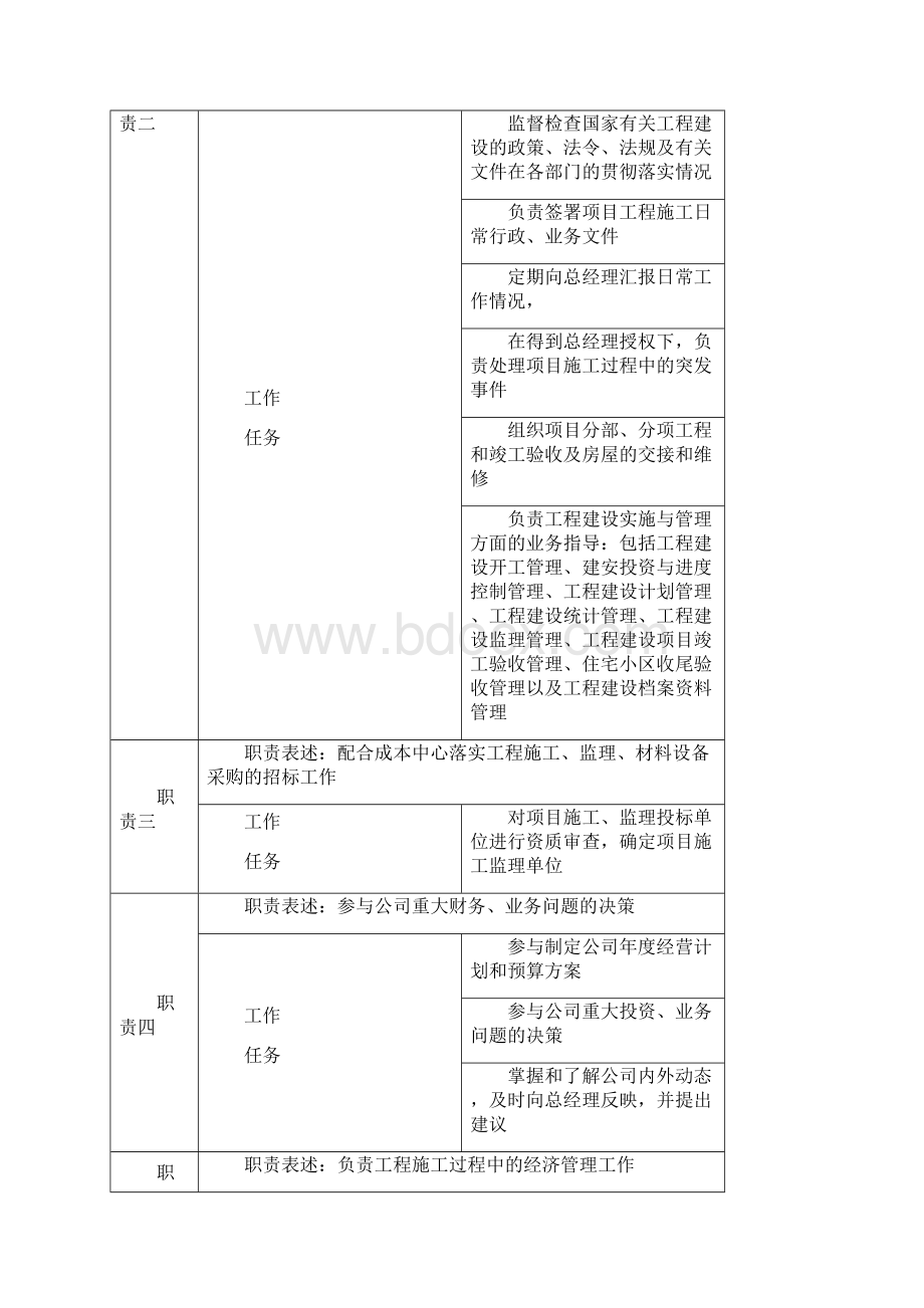 工程管理中心岗位说明书.docx_第2页