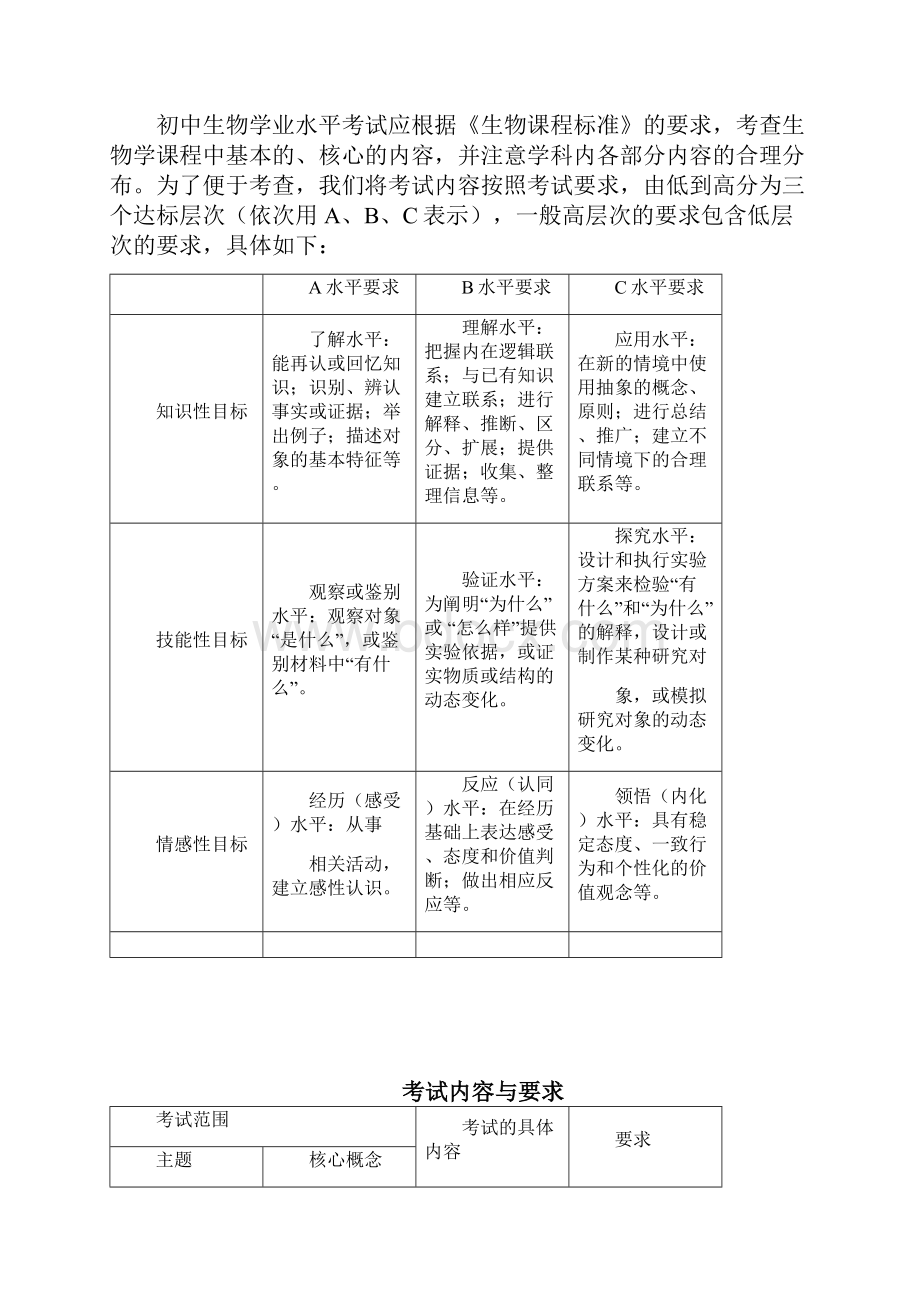 湖南省初中学业水平考试标准版生物.docx_第2页