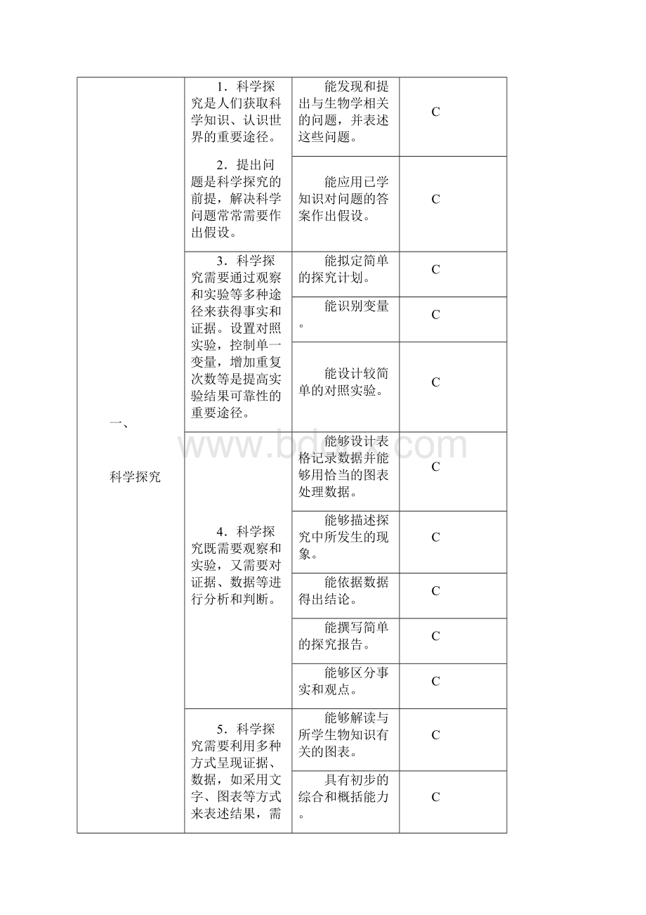 湖南省初中学业水平考试标准版生物.docx_第3页