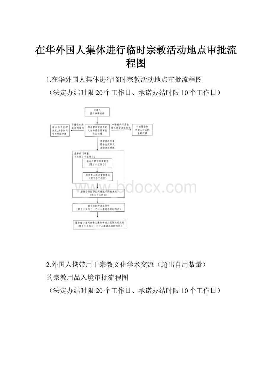 在华外国人集体进行临时宗教活动地点审批流程图.docx