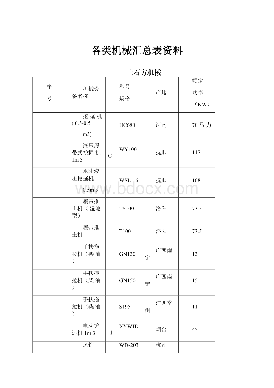 各类机械汇总表资料.docx_第1页