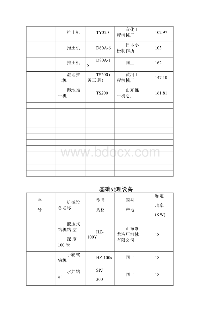 各类机械汇总表资料.docx_第3页