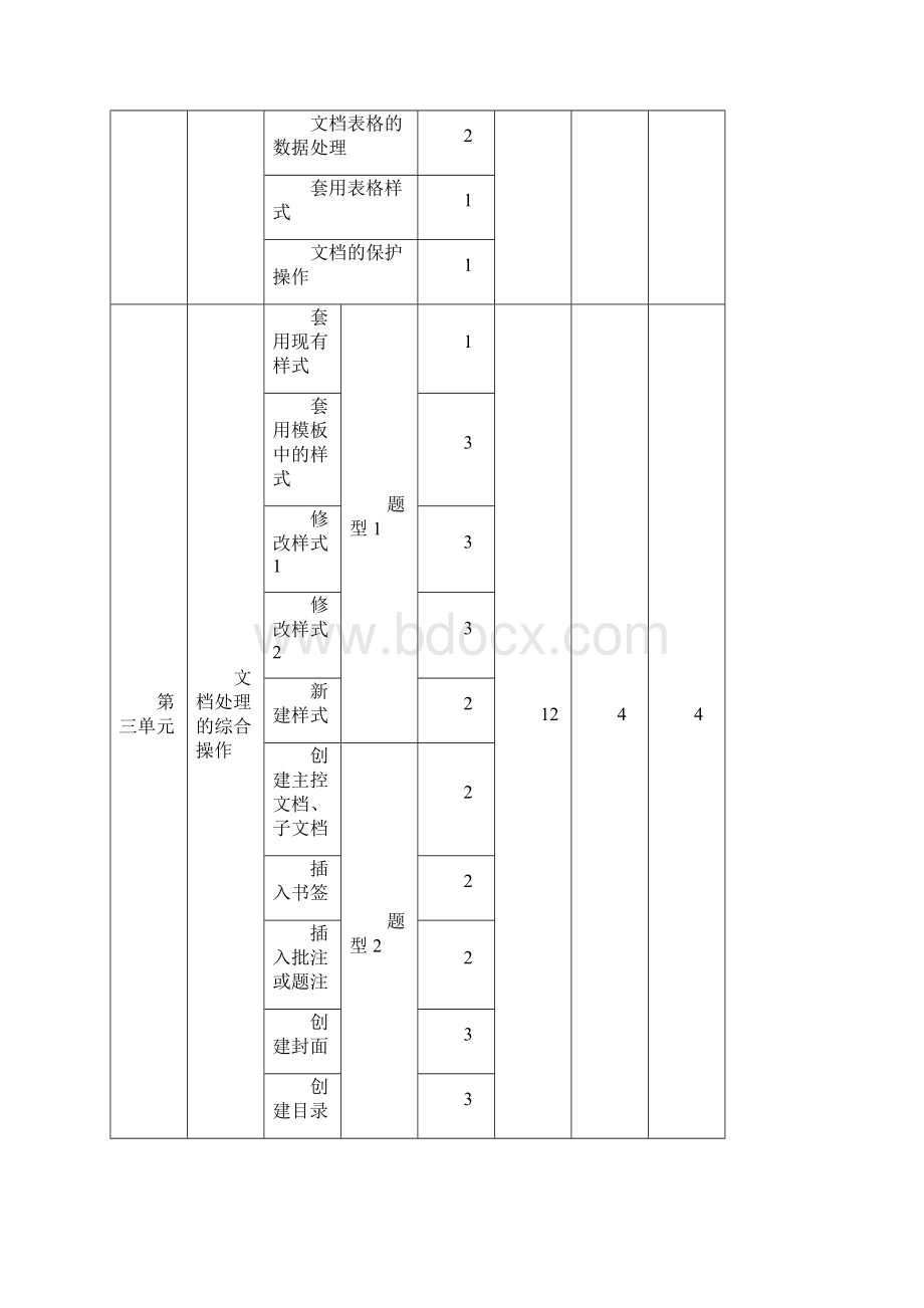 OSTA高办版讲义.docx_第2页