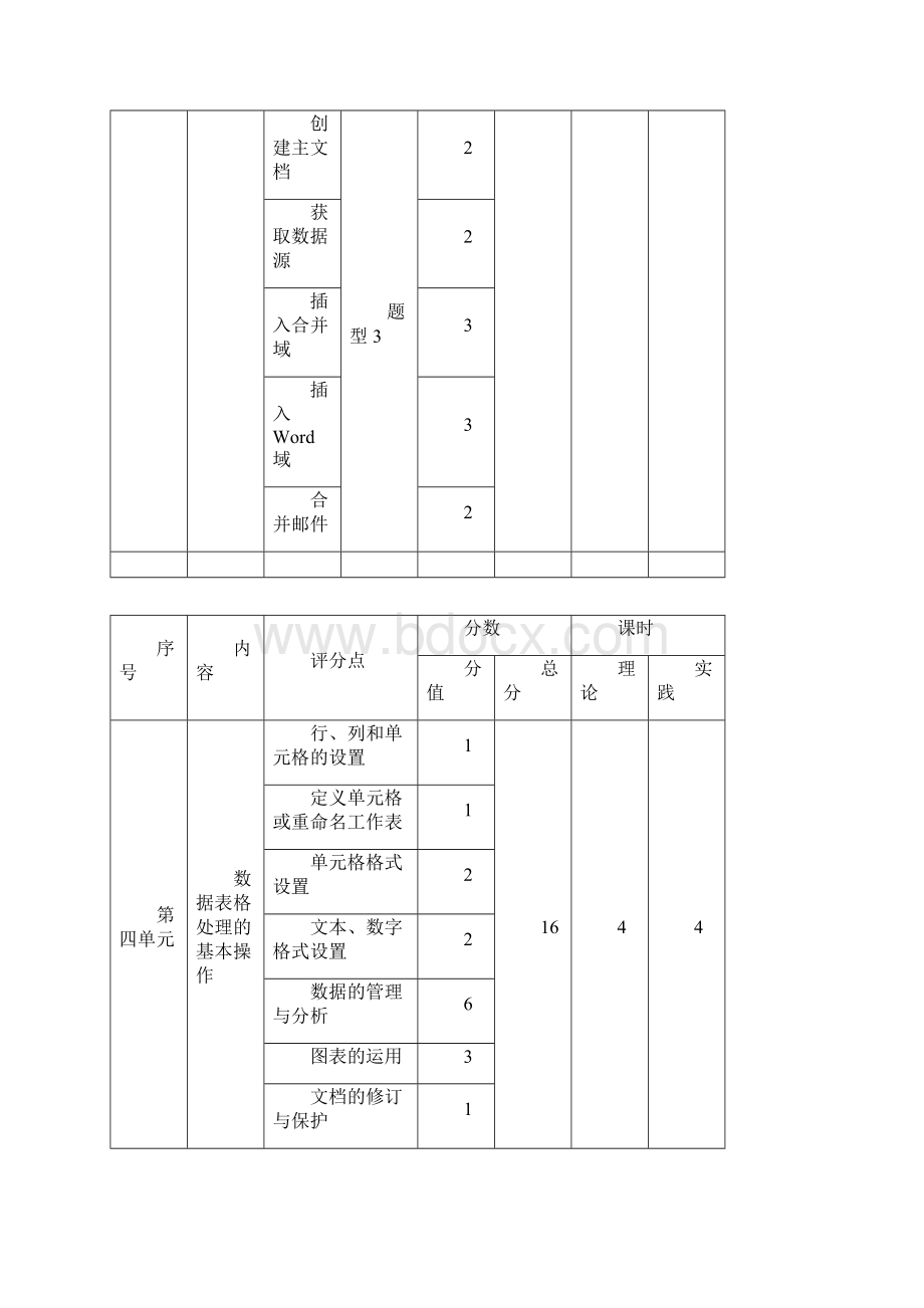 OSTA高办版讲义.docx_第3页