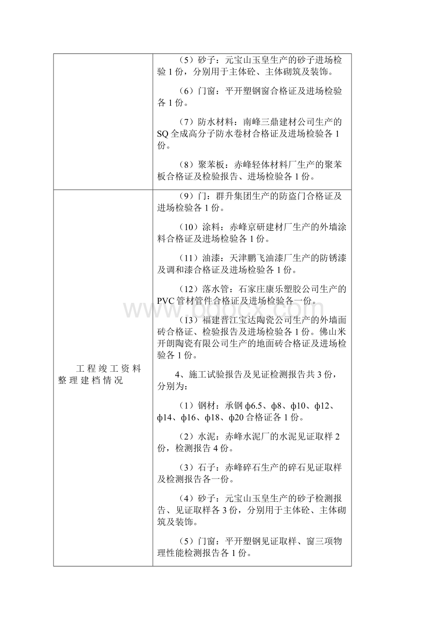 监理单位工程质量评估报告docx文档格式.docx_第2页