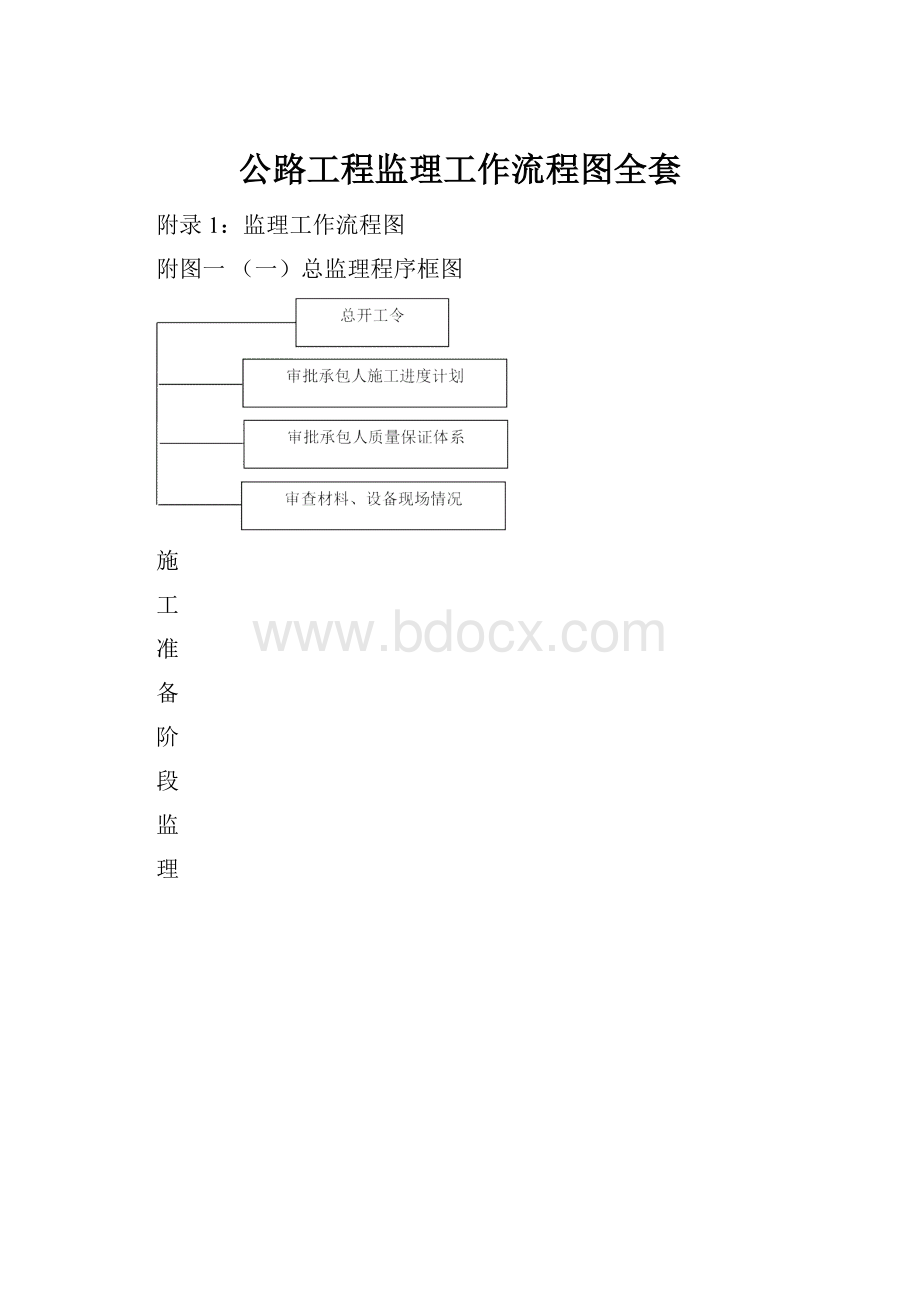 公路工程监理工作流程图全套Word下载.docx_第1页