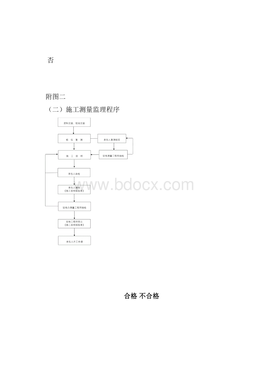 公路工程监理工作流程图全套Word下载.docx_第3页