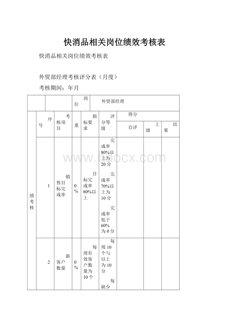 快消品相关岗位绩效考核表.docx