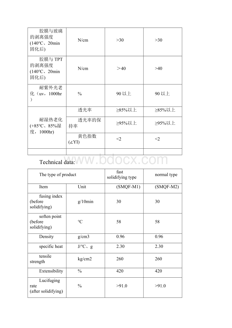 行业技术参数对比Word文档下载推荐.docx_第2页