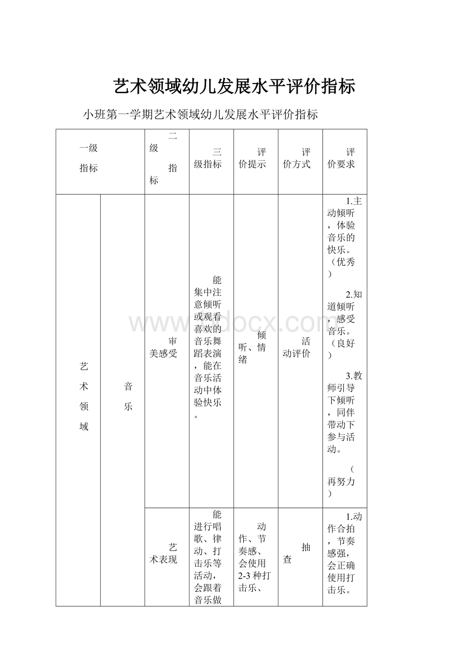 艺术领域幼儿发展水平评价指标文档格式.docx