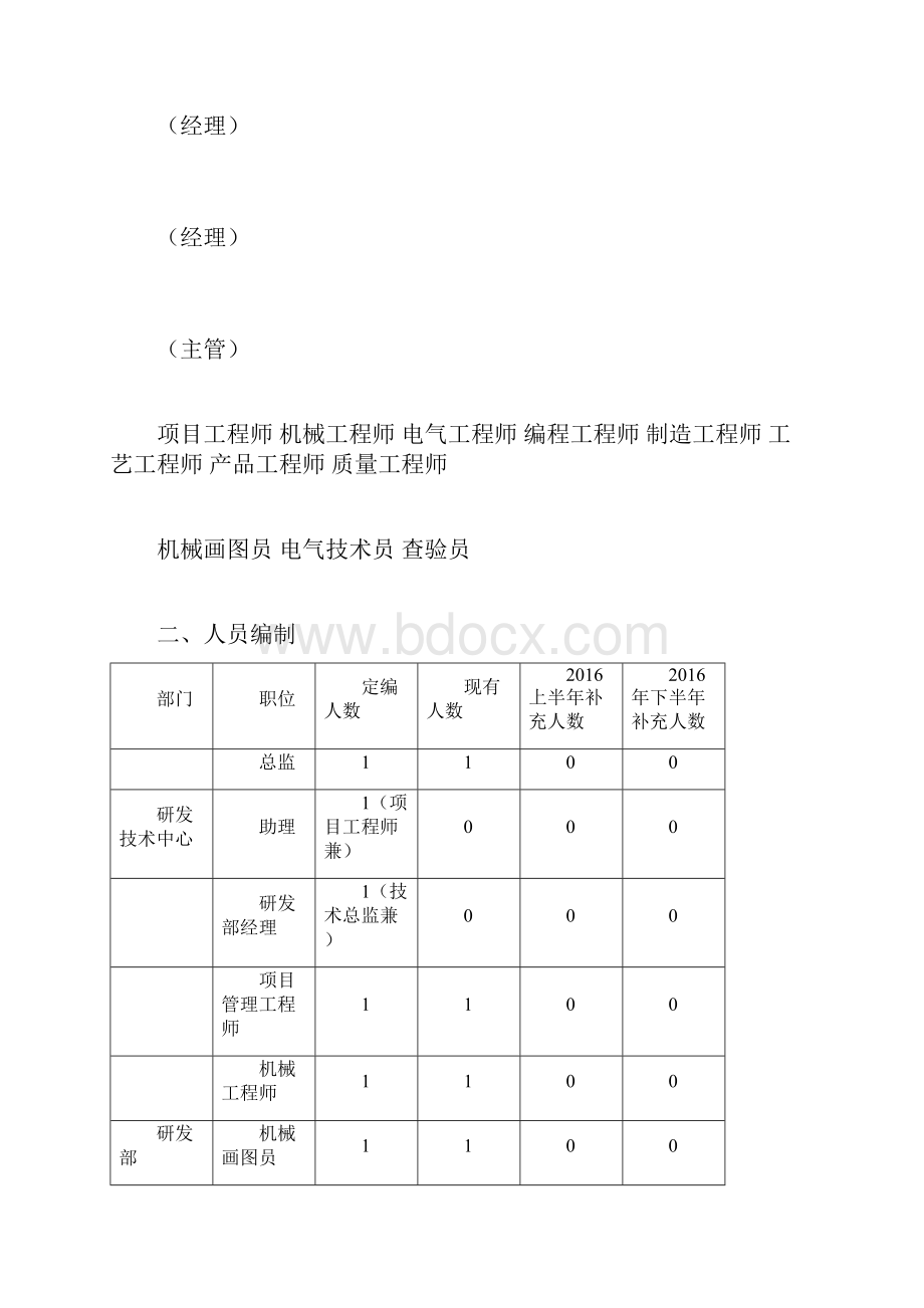 岗位任职资格要求说明书RDC.docx_第2页