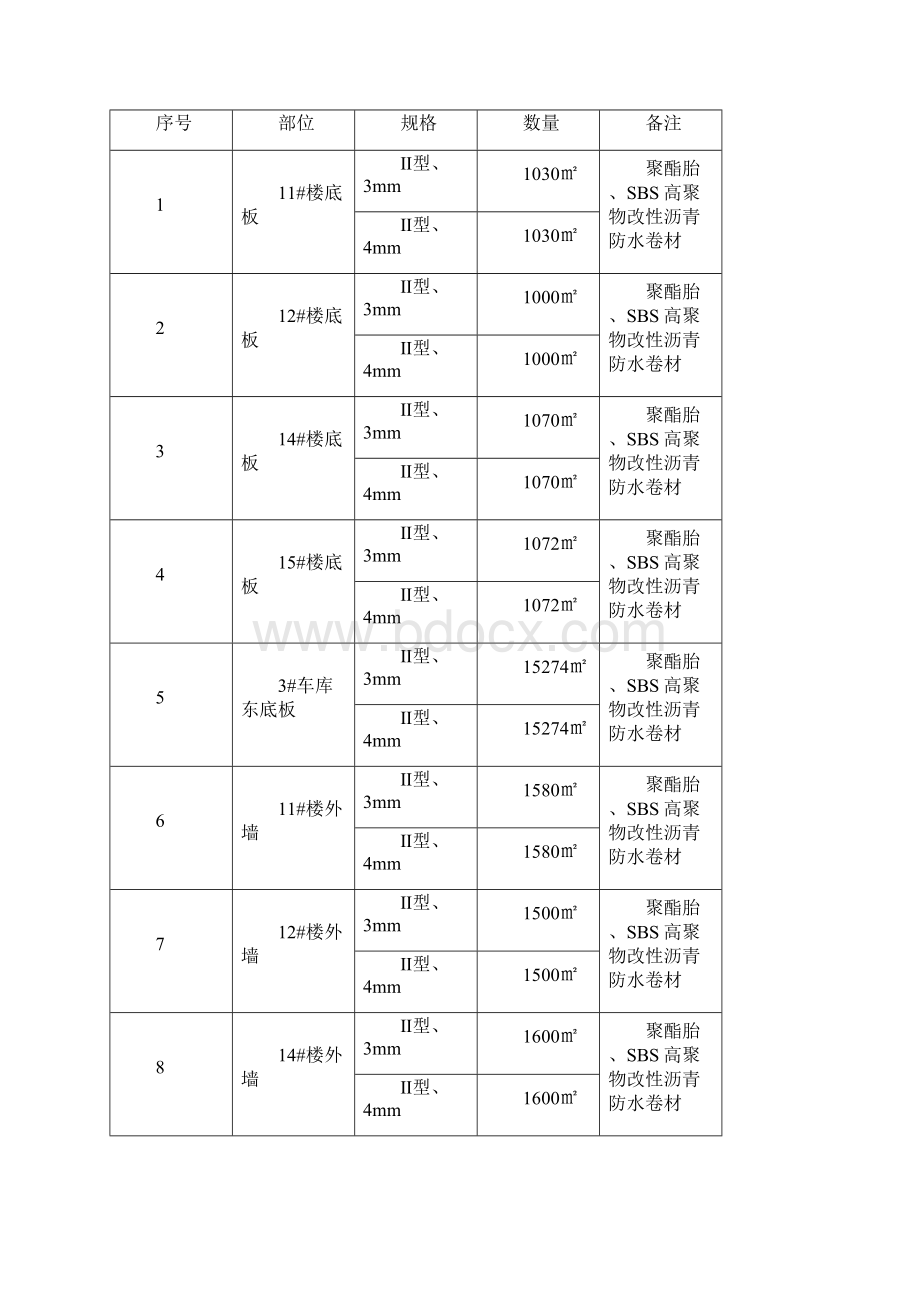 地下室SBS防水板技术交底.docx_第3页