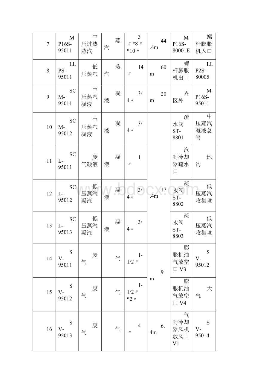 管道安装方案.docx_第2页