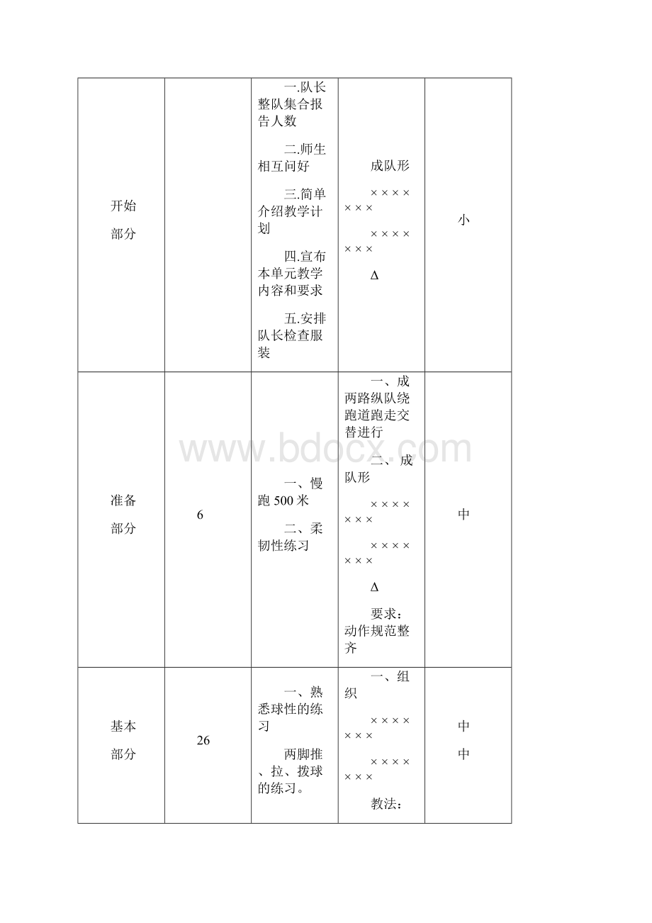 小学足球专项课运球教案.docx_第2页