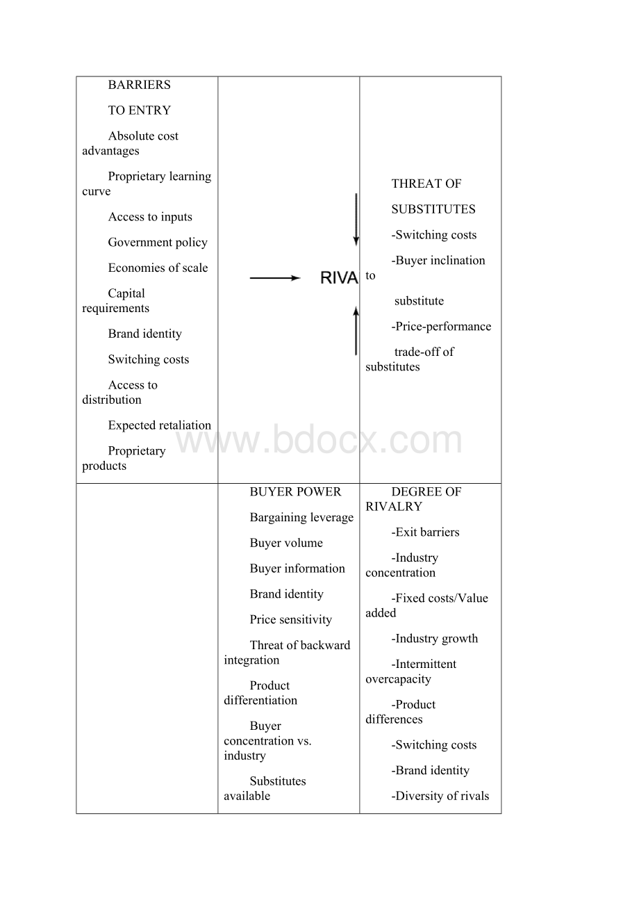 porter波特五力模型详解.docx_第2页