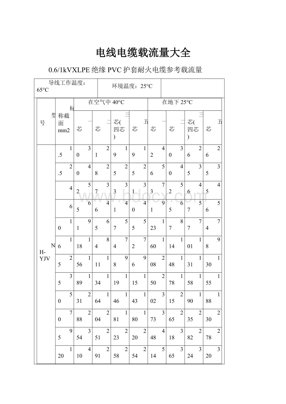 电线电缆载流量大全.docx