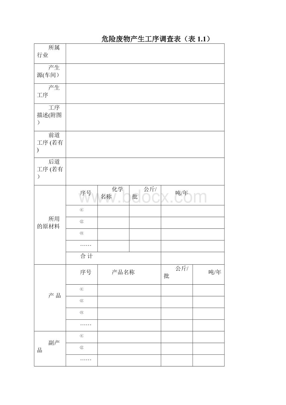 陕西省危险废物管理台账样表.docx_第2页