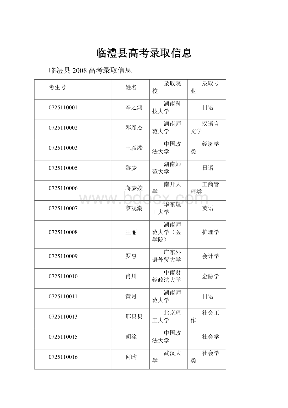 临澧县高考录取信息Word文件下载.docx