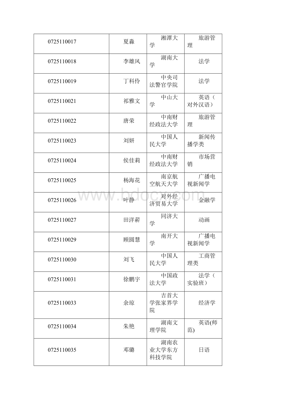 临澧县高考录取信息.docx_第2页