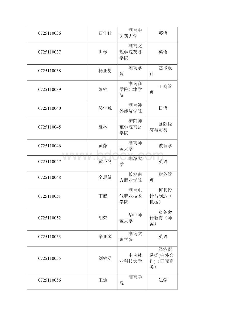 临澧县高考录取信息.docx_第3页