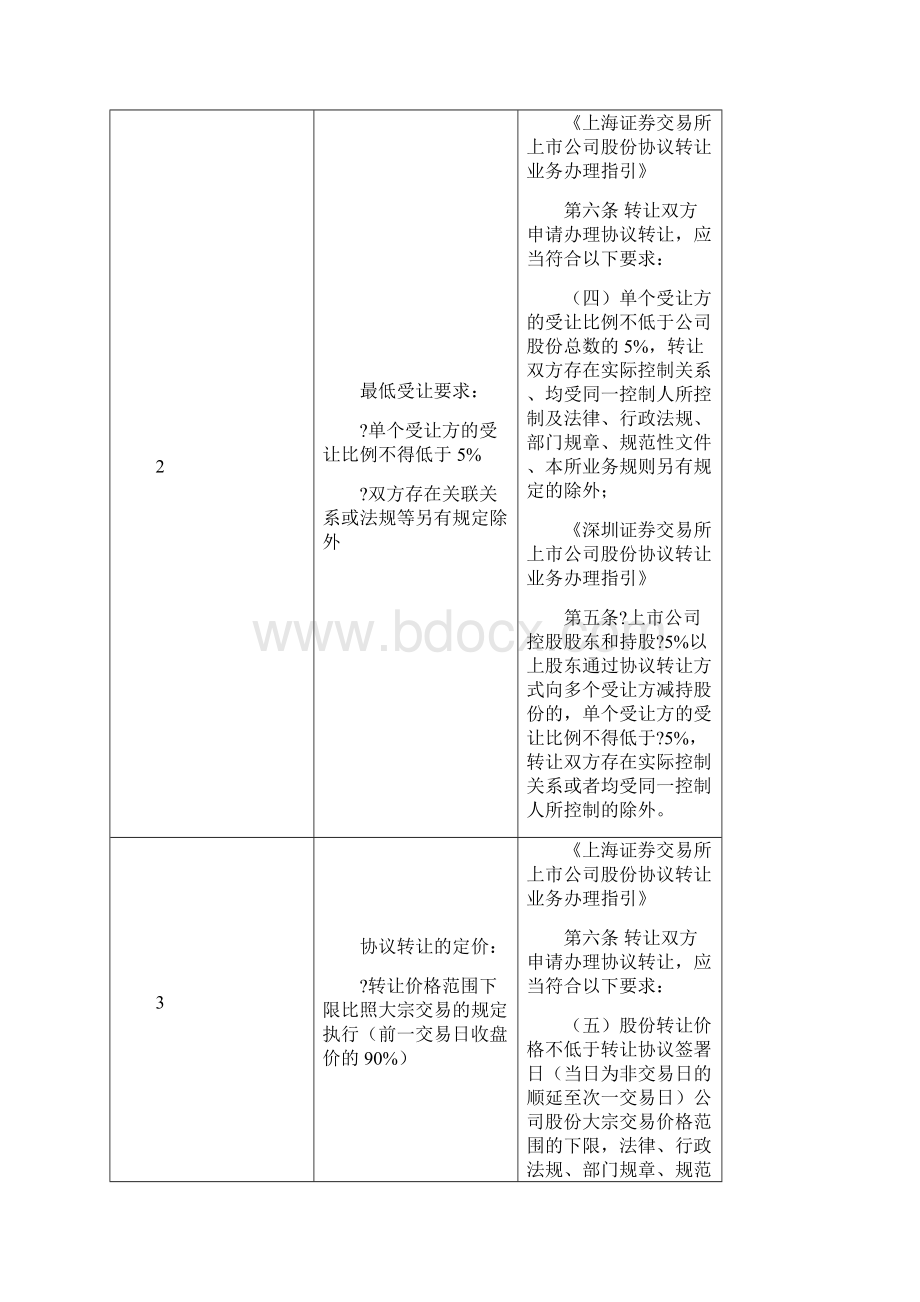 协议转让相关规则总结Word文档下载推荐.docx_第3页