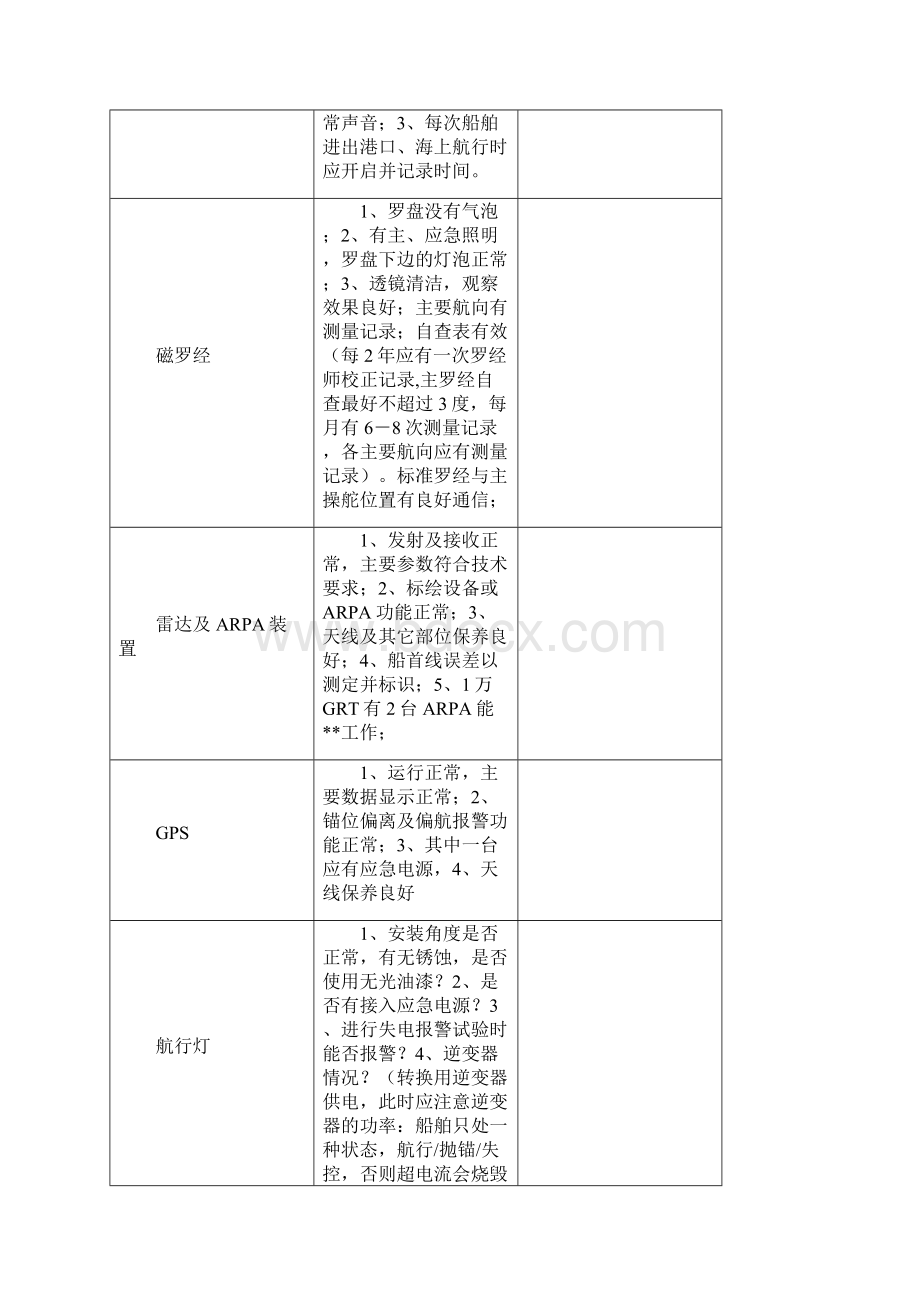 二副psc检查Word格式文档下载.docx_第3页