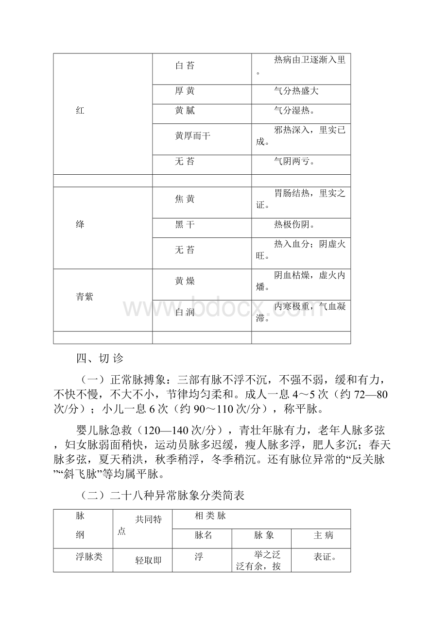 临床常见舌象及主病Word格式.docx_第2页