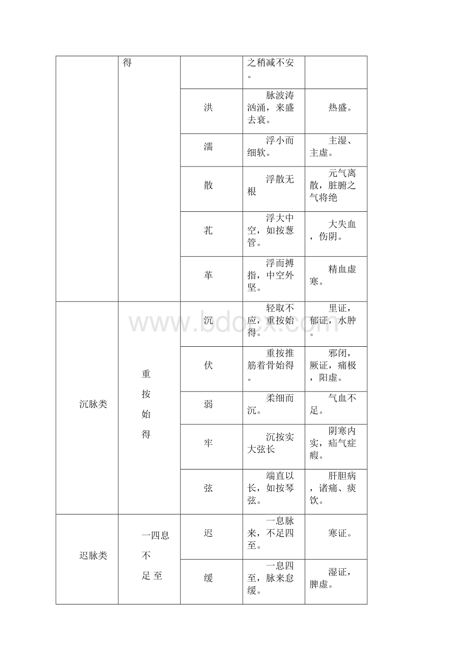 临床常见舌象及主病Word格式.docx_第3页