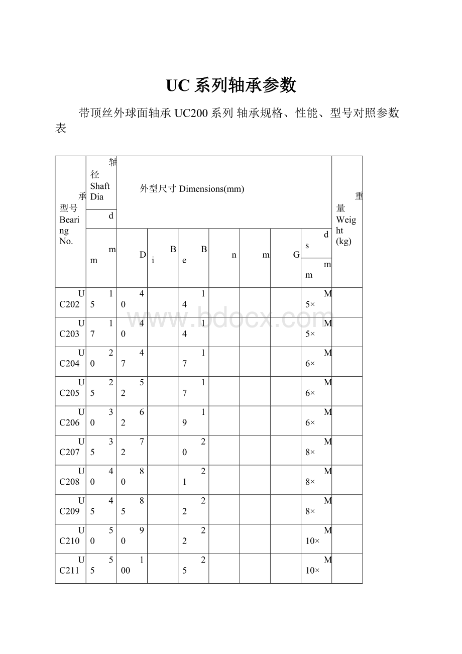 UC系列轴承参数.docx