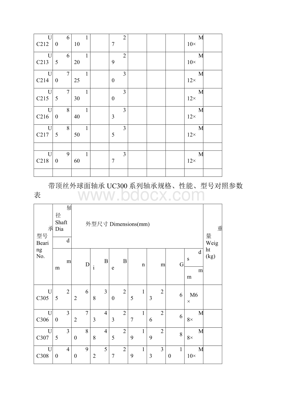 UC系列轴承参数.docx_第2页