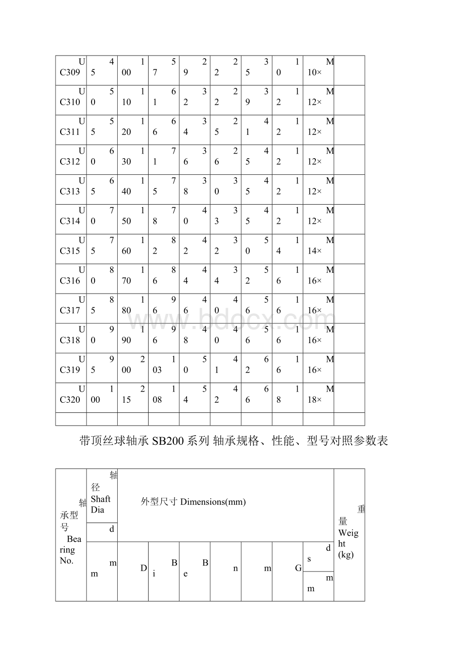 UC系列轴承参数.docx_第3页