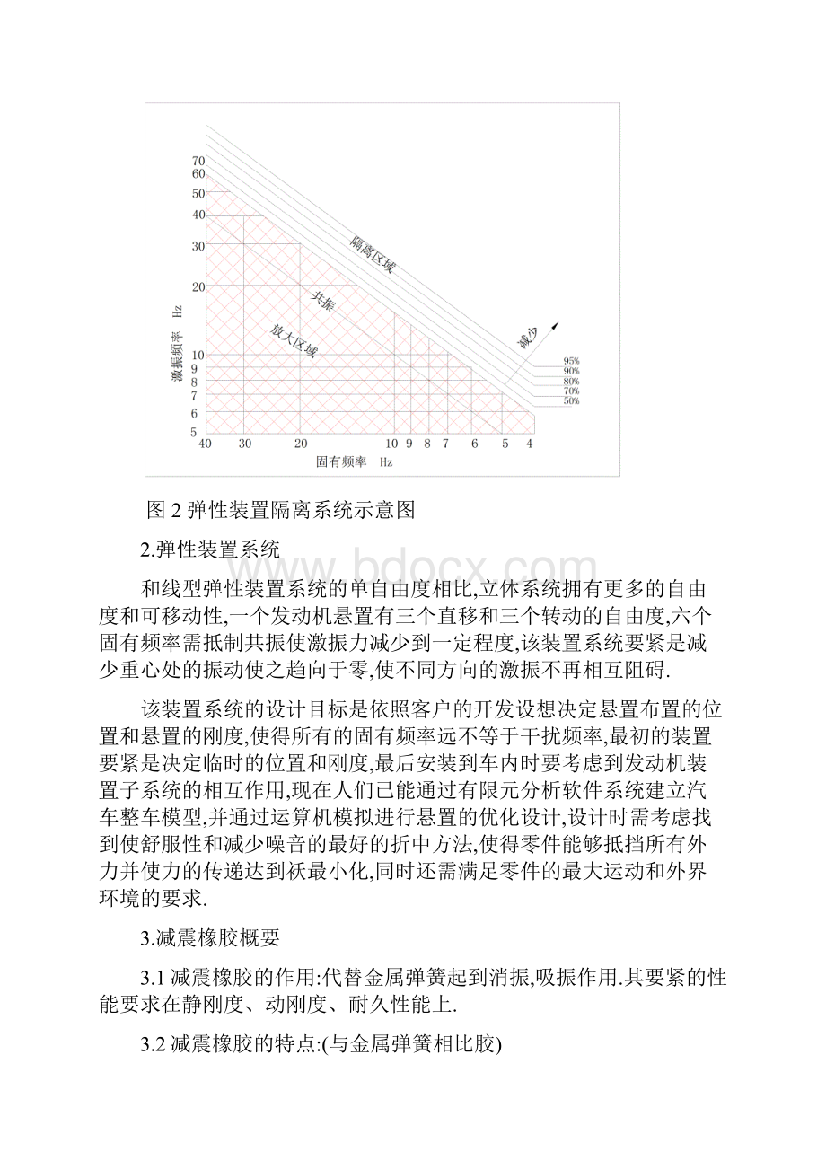 减震橡胶知识及应用.docx_第3页