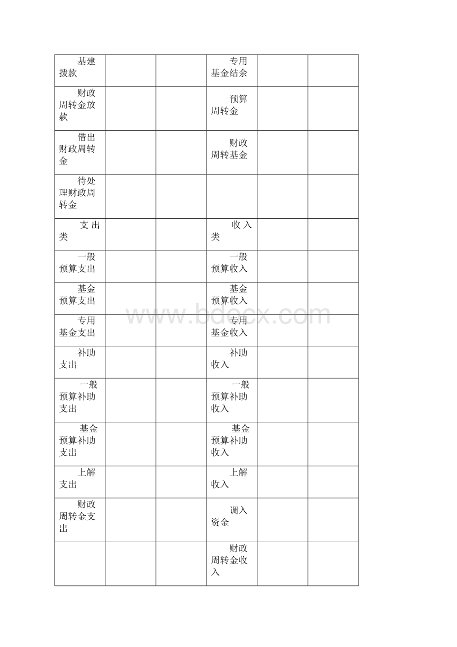 乡镇会计业务培训讲义二更新doc.docx_第2页