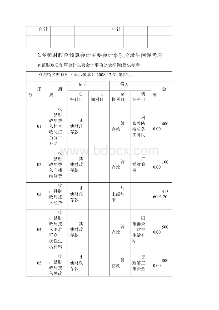 乡镇会计业务培训讲义二更新doc.docx_第3页