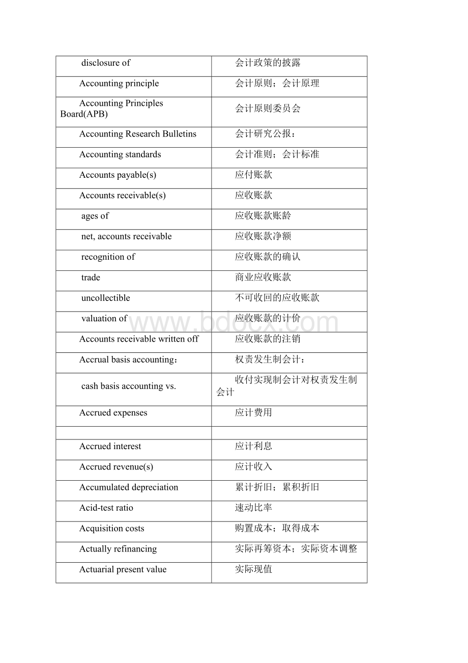 常用财务会计专业术语表1AI.docx_第2页