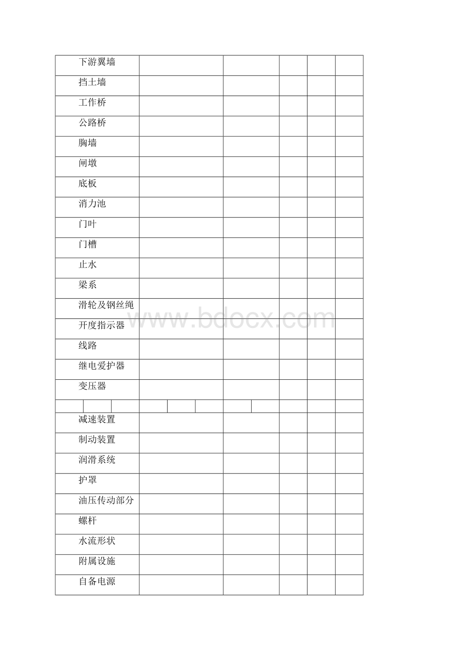 水闸检查记录表与维修养护记录表Word下载.docx_第3页