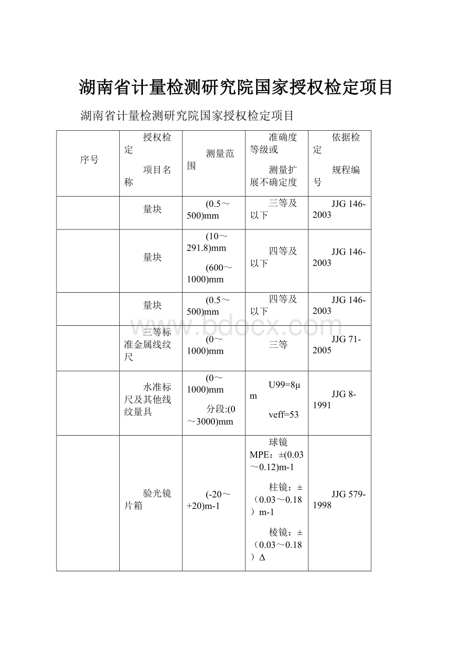 湖南省计量检测研究院国家授权检定项目Word文档格式.docx