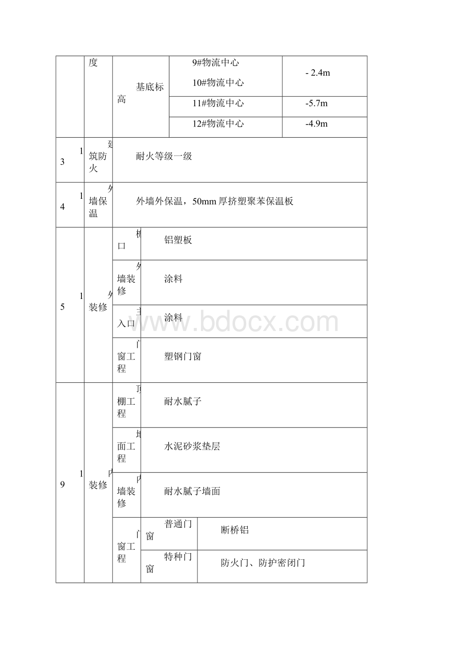 检验批划分方案Word格式.docx_第3页