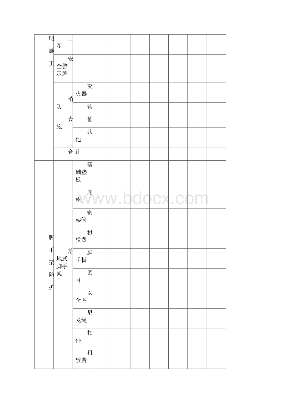 建筑施工安全投入明细表.docx_第2页