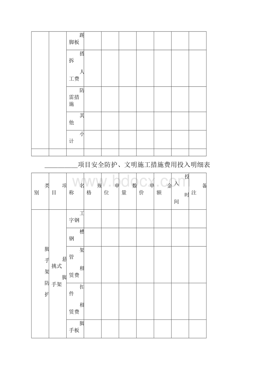 建筑施工安全投入明细表.docx_第3页