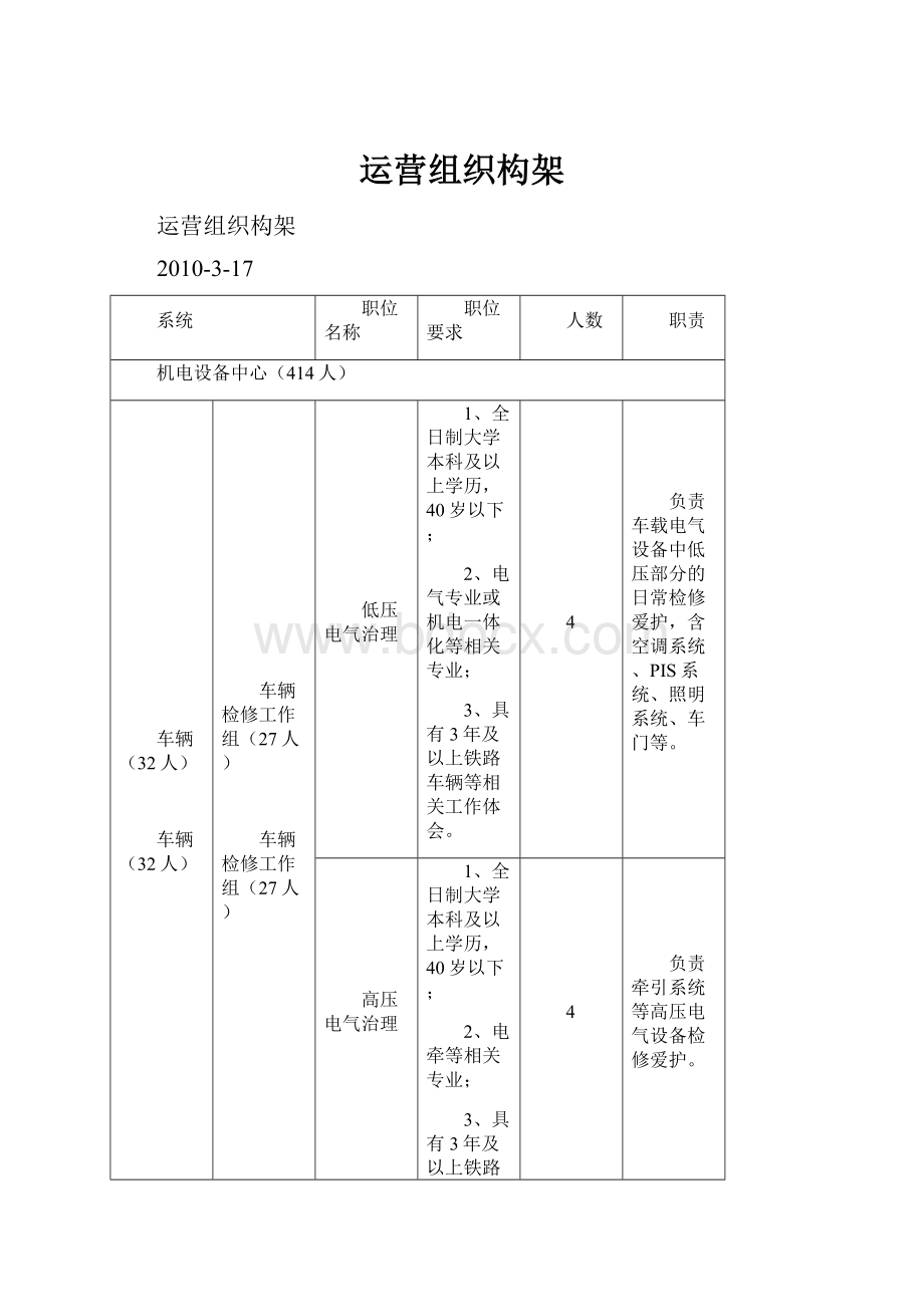 运营组织构架.docx